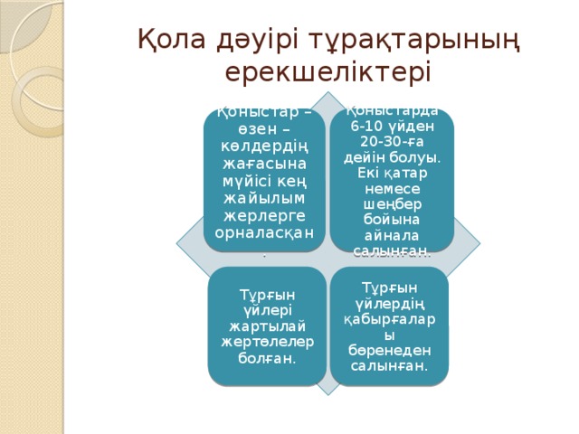 Қола дәуірі тұрақтарының ерекшеліктері Қоныстар – өзен – көлдердің жағасына мүйісі кең жайылым жерлерге орналасқан. Қоныстарда 6-10 үйден 20-30-ға дейін болуы. Екі қатар немесе шеңбер бойына айнала салынған. Тұрғын үйлері жартылай жертөлелер болған . Тұрғын үйлердің қабырғалары бөренеден салынған.