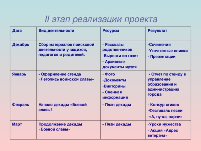 Дата проекта