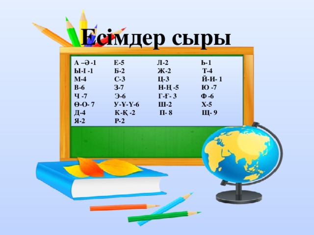 Есімдер сыры А –Ә -1 Е-5 Л-2 Ь-1 Ы-І -1 Б-2 Ж-2 Т-4 М-4 С-3 Ц-3 Й-И- 1 В-6 З-7 Н-Ң -5 Ю -7 Ч -7 Э-6 Г-Ғ- 3 Ф -6 Ө-О- 7 У-Ұ-Ү-6 Ш-2 Х-5 Д-4 К-Қ -2 П- 8 Щ- 9 Я-2 Р-2