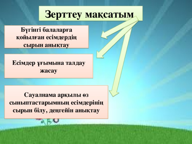 Зерттеу мақсатым Бүгінгі балаларға қойылған есімдердің сырын анықтау Есімдер ұғымына талдау жасау Сауалнама арқылы өз сыныптастарымның есімдерінің сырын білу, деңгейін анықтау