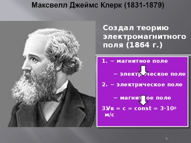 Создал теорию электромагнитного поля (1864 г.)  ~ магнитное поле   ~ электрическое поле   ~ электрическое поле   ~ магнитное поле  Vв = с = сonst = 3∙10 8 м/с