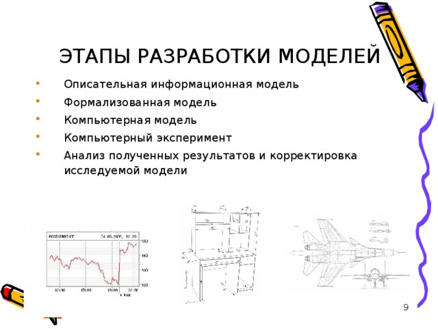 ЭТАПЫ РАЗРАБОТКИ МОДЕЛЕЙ Описательная информационная модель Формализованная модель Компьютерная модель Компьютерный эксперимент Анализ полученных результатов и корректировка исследуемой модели