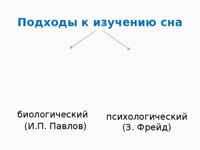 Подходы к изучению сна биологический психологический  (И.П. Павлов) (З. Фрейд)