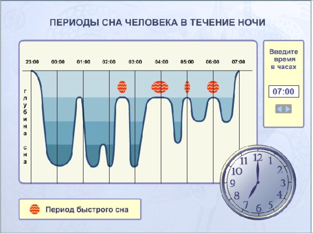 График давления человека в течении суток. Пульс человека во сне. Нормальный пульс у человека во время сна. Нормальный пульс во сне у женщин. Минимальный пульс во сне.