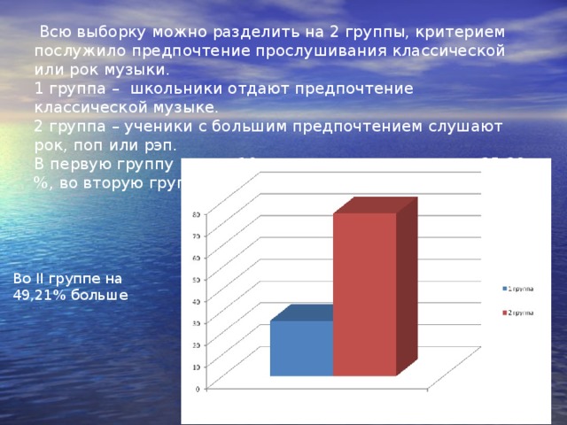 Всю выборку можно разделить на 2 группы, критерием послужило предпочтение прослушивания классической или рок музыки.  1 группа – школьники отдают предпочтение классической музыке.  2 группа – ученики с большим предпочтением слушают рок, поп или рэп.  В первую группу вошло 16 учеников, что составляет 25,39 %, во вторую группу 47 человек, что составляет 74,6 %. Во II группе на 49,21% больше