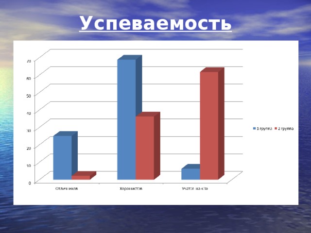 Успеваемость