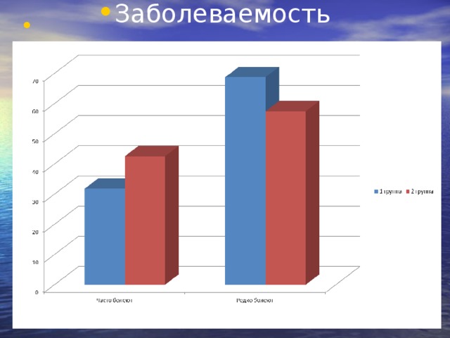 Заболеваемость