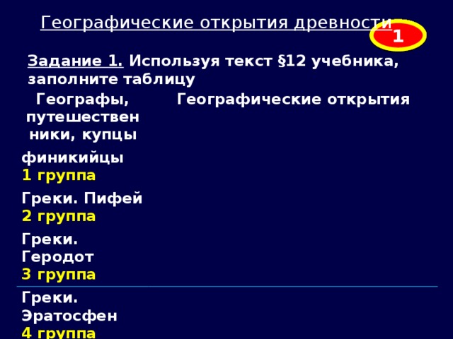 Географические открытия древности 5 4 3 2 1 Задание 1. Используя текст §12 учебника, заполните таблицу Географы, путешественники, купцы Географические открытия финикийцы 1 группа Греки. Пифей 2 группа Греки. Геродот 3 группа Греки. Эратосфен 4 группа