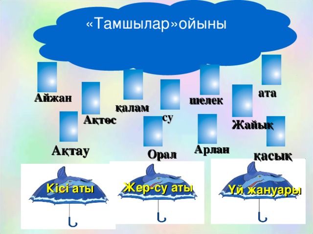 «Тамшылар»ойыны ата Айжан шелек қалам су Ақтөс Жайық Ақтау Арлан Орал қасық Жер-су аты Кісі аты Үй жануары