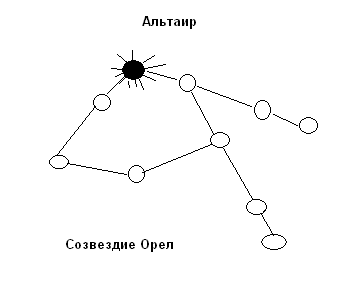 Созвездие орел