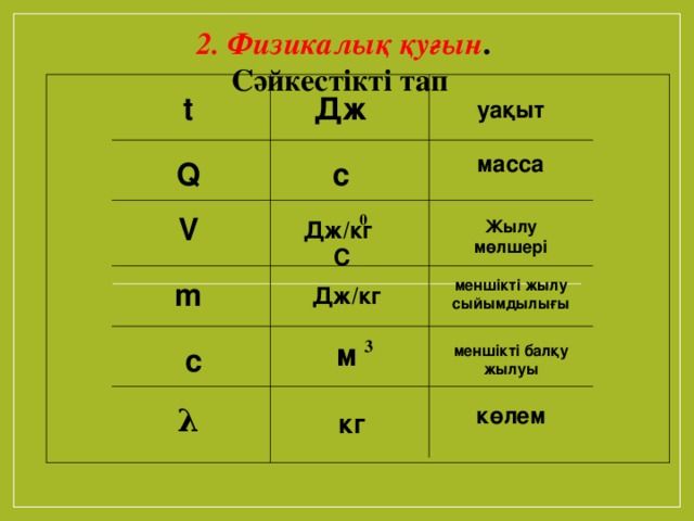 2. Физикалық қуғын . Сәйкестікті тап     Дж t уақыт масса Q с V 0 Жылу мөлшері Дж/кг С m меншікті жылу сыйымдылығы Дж/кг м 3 меншікті балқу жылуы c λ көлем кг