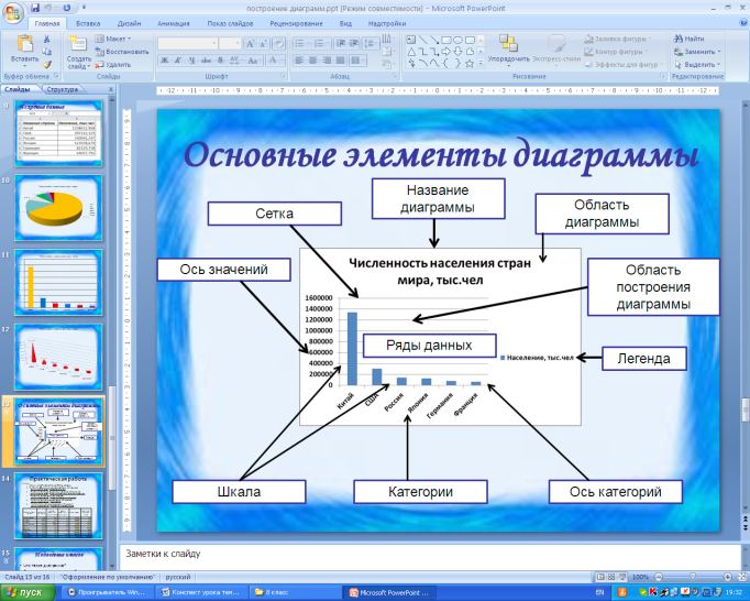 Построение диаграммы связей