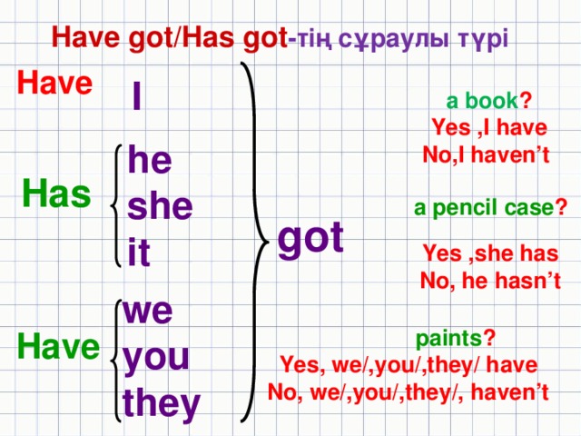 Having me перевод. Have правило. I have got перевод. He has got правило. Правило i have got he has got.