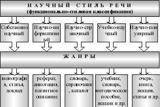 Курсовая работа по теме Газетные тексты как отражение языковой действительности