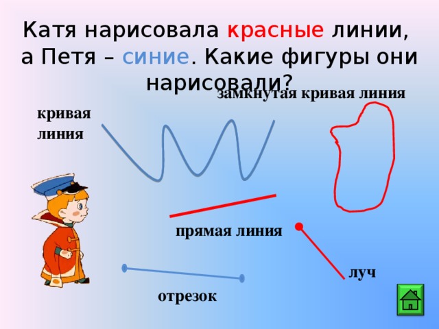 Катя нарисовала красные линии,  а Петя – синие . Какие фигуры они нарисовали? замкнутая кривая линия кривая линия прямая линия луч отрезок