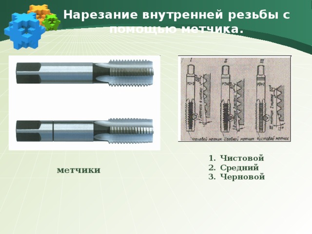 Нарезание внутренней резьбы с помощью метчика. Чистовой Средний Черновой метчики