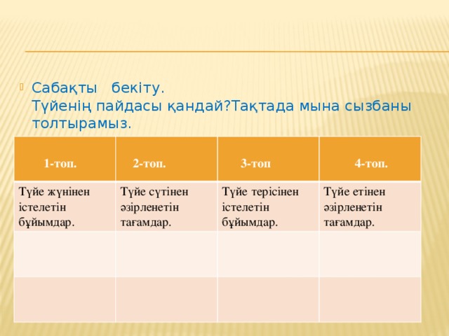 Сабақты бекіту.  Түйенің пайдасы қандай?Тақтада мына сызбаны толтырамыз.