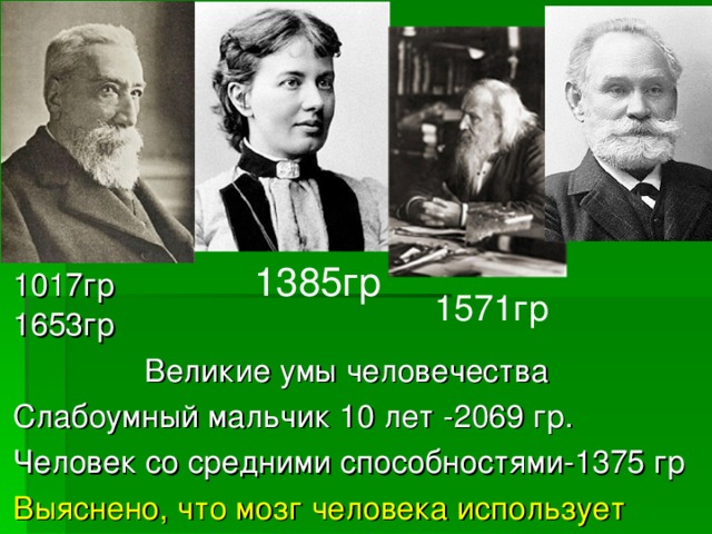 1653гр1653гр 1385гр 1017гр  1653гр  Великие умы человечества Слабоумный мальчик 10 лет -2069 гр. Человек со средними способностями-1375 гр Выяснено, что мозг человека использует всего 3-4% своих возможностей. 1571гр