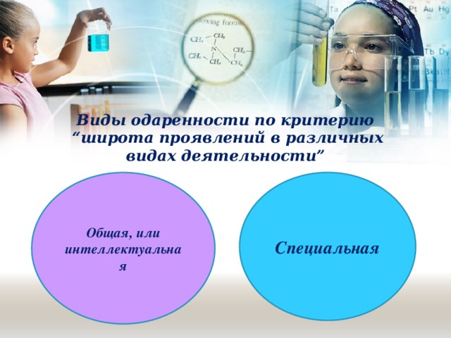 Виды одаренности по критерию  “ широта проявлений в различных  видах деятельности”  Общая, или интеллектуальная Специальная