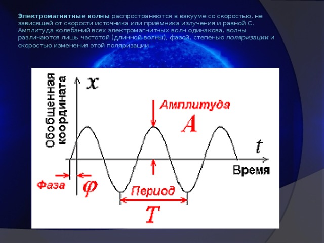 Электромагнитные волны распространяются в вакууме со скоростью, не зависящей от скорости источника или приёмника излучения и равной С.  Амплитуда колебаний всех электромагнитных волн одинакова, волны различаются лишь частотой (длинной волны), фазой, степенью поляризации и скоростью изменения этой поляризации