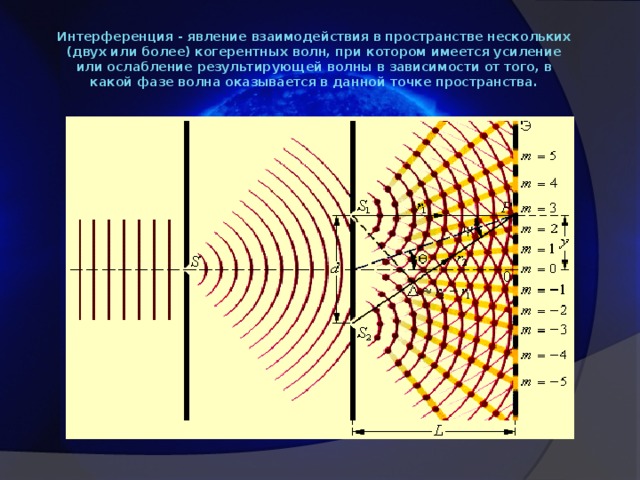 Интерференция - явление взаимодействия в пространстве нескольких (двух или более) когерентных волн, при котором имеется усиление или ослабление результирующей волны в зависимости от того, в какой фазе волна оказывается в данной точке пространства.
