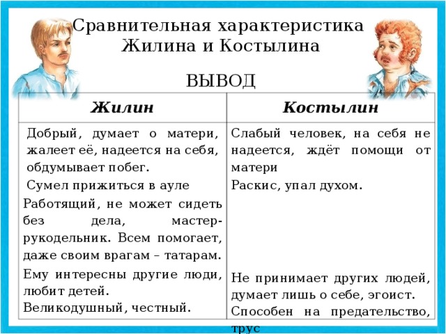 Характеристика левый. Кавказский пленник характеристика героев Жилина и Костылина. Характеристика главных героев Жилина и Костылина. Жилин и Костылин характеристика героев. Характеристика главных героев Жилин и Костылин.