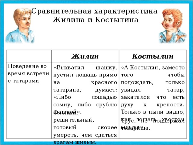 Сравнительная характеристика героев. Внешность героев Жилина и Костылина. Таблица внешность, Жилина и Костылина. Сравнительная характеристика героев Жилина и Костылина. Поведение героев в Кавказском пленнике Жилина и Костылина.