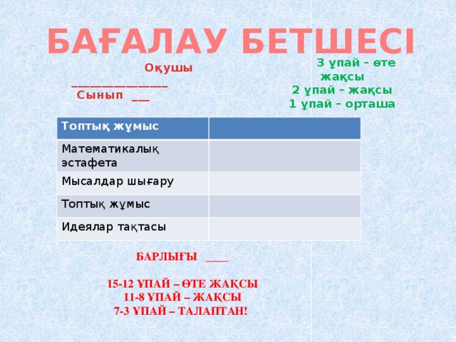 БАҒАЛАУ БЕТШЕСІ  3 ұпай – өте жақсы 2 ұпай – жақсы  1 ұпай – орташа  Оқушы ________________ Сынып ___ Топтық жұмыс Математикалық эстафета Мысалдар шығару Топтық жұмыс Идеялар тақтасы Барлығы ____  15-12 ұпай – өте жақсы 11-8 ұпай – жақсы 7-3 ұпай – талаптан!