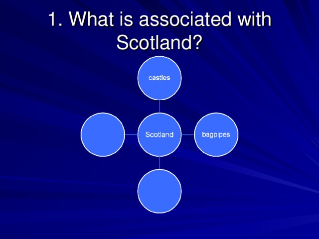 1. What is associated with Scotland ?