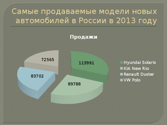 Самые продаваемые модели новых автомобилей в России в 2013 году
