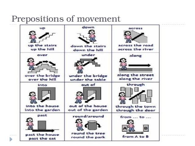 Prepositions of movement