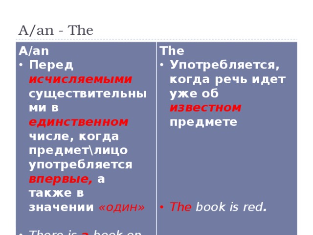 A/an - The A/an Перед исчисляемыми существительными в единственном  числе, когда предмет\лицо употребляется впервые, а также в значении «один» The  Употребляется, когда речь идет уже об  известном предмете There is a book on the desk.