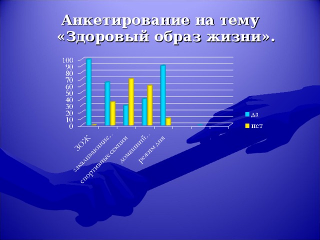 Анкетирование на тему «Здоровый образ жизни».