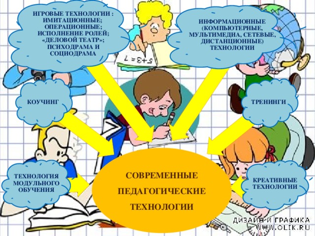 7 модулей обучения в казахстане презентация