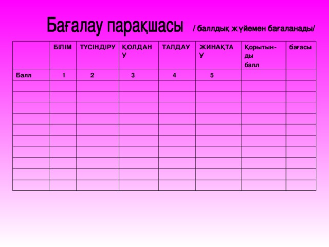 БІЛІМ Балл ТҮСІНДІРУ  1 ҚОЛДАНУ  2 ТАЛДАУ  3 ЖИНАҚТАУ  4 Қорытын-ды балл  5 бағасы