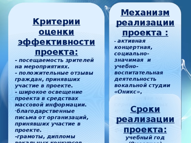 Механизм реализации проекта : -  активная концертная, социально-значимая и учебно-воспитательная деятельность вокальной студии «Оникс», построенная на серии различных мероприятий, концертов, конкурсов, фестивалей.  Критерии оценки эффективности проекта: - посещаемость зрителей на мероприятиях. - положительные отзывы граждан, принявших участие в проекте. - широкое освещение проекта в средствах массовой информации. благодарственные письма от организаций, принявших участие в проекте. -грамоты, дипломы вокальных конкурсов, фестивалей. стабильность состава коллектива. - приглашения-заявки на концертные программы от организаций.  Сроки реализации проекта: учебный год (9месяцев)