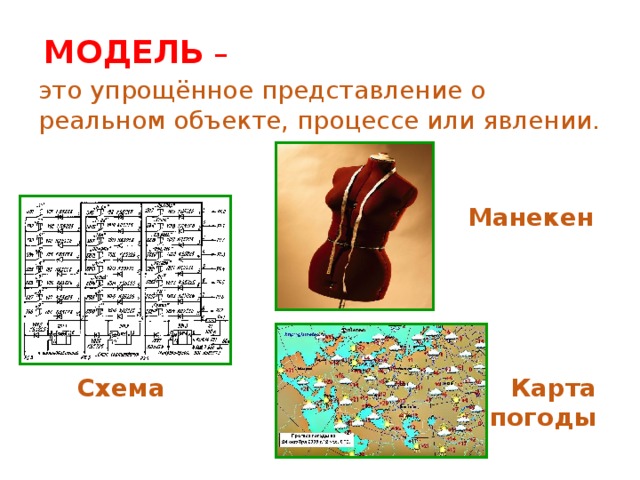 МОДЕЛЬ – это упрощённое представление о реальном объекте, процессе или явлении. Манекен Карта  погоды Схема