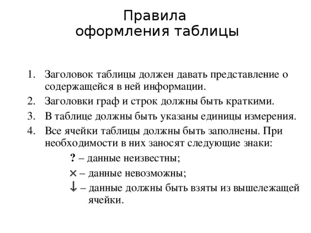 Правила  оформления таблицы Заголовок таблицы должен давать представление о содержащейся в ней информации. Заголовки граф и строк должны быть краткими. В таблице должны быть указаны единицы измерения. Все ячейки таблицы должны быть заполнены. При необходимости в них заносят следующие знаки: ? – данные неизвестны; ? – данные неизвестны;  – данные невозможны;  – данные должны быть взяты из вышележащей ячейки.