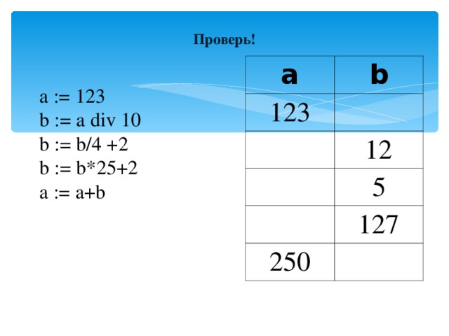 Проверь!   a b 123 12 5 127 250 a := 123 b := a div 10 b := b/4 +2 b := b*25+2 a := a+b
