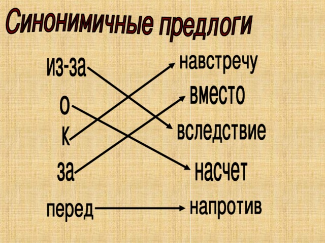 Ветер дул навстречу предлог. Синонимичные предлоги. Из-за синоним предлога.