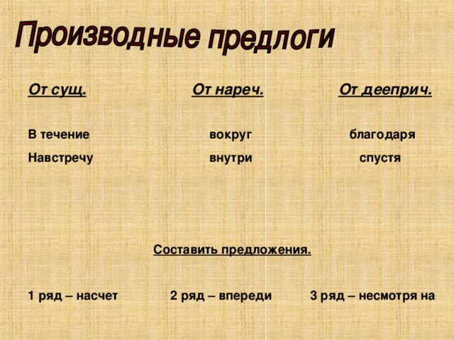 От сущ.   От нареч.   От дееприч. В течение    вокруг    благодаря Навстречу   внутри  спустя    Составить предложения.  1 ряд – насчет 2 ряд – впереди 3 ряд – несмотря на