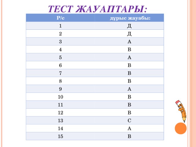 Результат теста 4. Тест жауаптарымен. Информатика тест жауаптары. Информатика 5 сынып тест жауаптарымен. Математика 7 сынып тест.