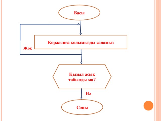 Басы Қоржынға қолымызды саламыз Жоқ  Қызыл асық табылды ма? Иә  Соңы