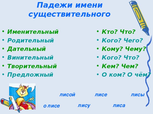 Падежи имени существительного Кто? Что? Именительный Родительный Кого? Чего? Дательный Кому? Чему? Кого? Что? Винительный Творительный Кем? Чем? Предложный  О ком? О чём? лисой лисе лисы лиса лису о лисе