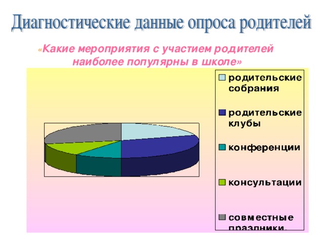 « Какие мероприятия с участием родителей наиболее популярны в школе»