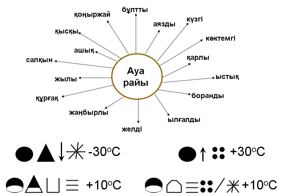 Ауа райы атырау