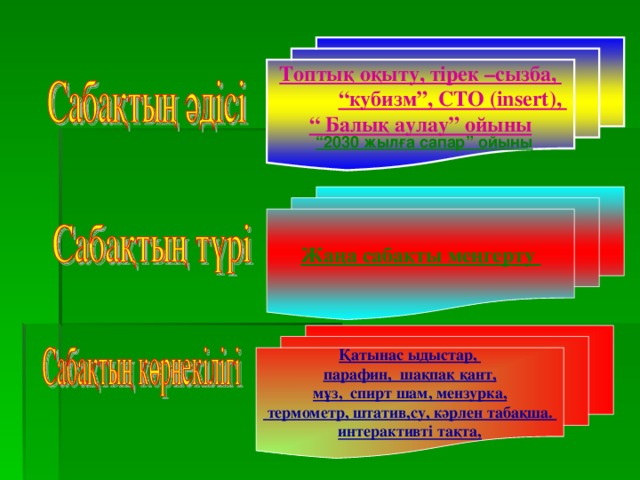 Топтық оқыту, тірек –сызба,  “ кубизм”, СТО ( insert ), “ Балық аулау” ойыны   “ 2030 жылға сапар” ойыны Жаңа сабақты меңгерту  Қатынас ыдыстар, парафин, шақпақ қант, мұз, спирт шам, мензурка,  термометр, штатив,су, кәрлен табақша. интерактивті тақта,