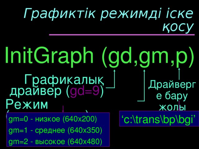 Графиктік режимді іске қосу InitGraph (gd,gm,p)  Графикалық драйвер ( gd=9 ) Драйверге бару жолы Режим (разрешение) ‘ c:\trans\bp\bgi’ gm= 0 - низкое ( 640x200) gm=1 - среднее ( 640x350) gm=2 - высокое ( 640x480) y