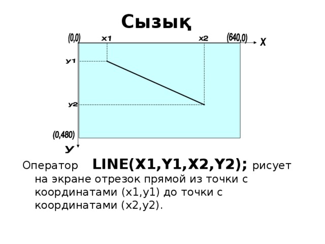 Сызық Оператор  LINE(X1,Y1,X2,Y2);  рисует на экране отрезок прямой из точки с координатами  (x1,y1) до точки с координатами (x2,y2) . 24