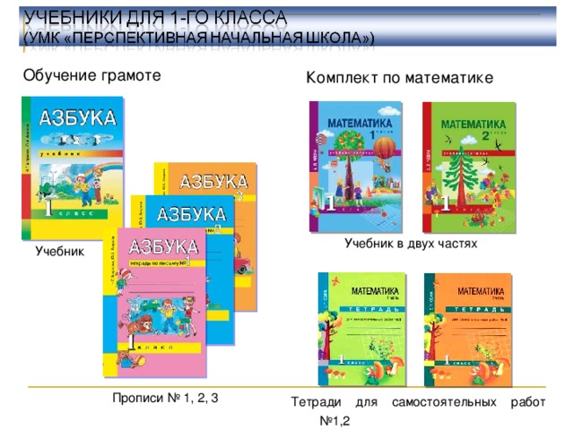 Комплект по математике Обучение грамоте Учебник в двух частях Учебник Прописи № 1, 2, 3 Тетради для самостоятельных работ №1,2 15